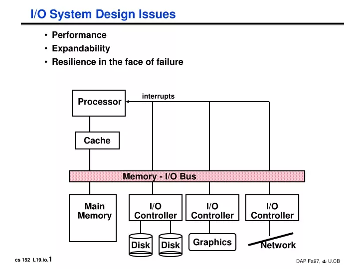 i o system design issues