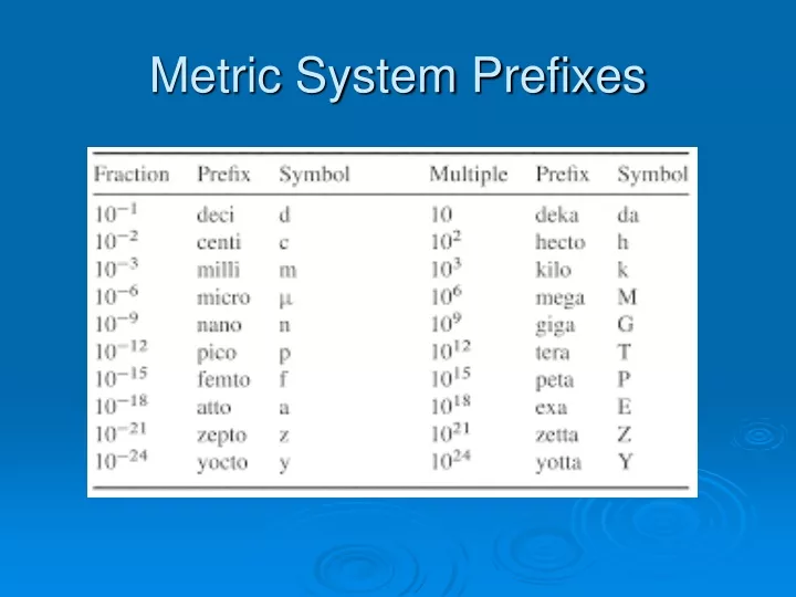 metric system prefixes