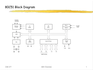 80C51 Block Diagram