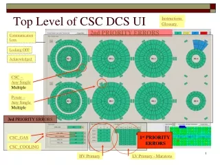 Top Level of CSC DCS UI