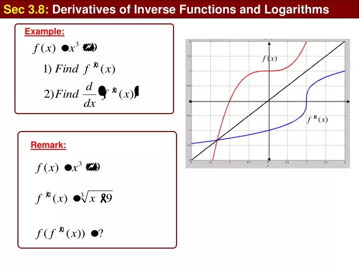 sec 3 8 derivatives of inverse functions