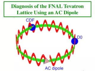 Diagnosis of the FNAL Tevatron Lattice Using an AC Dipole