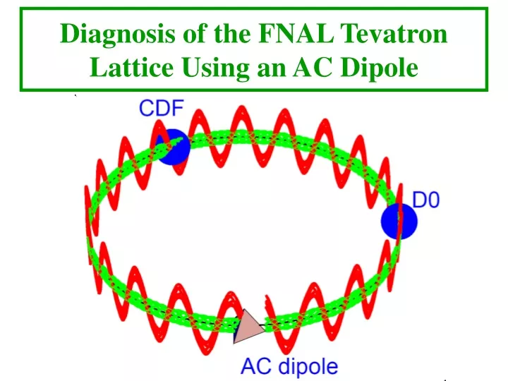 diagnosis of the fnal tevatron lattice using an ac dipole