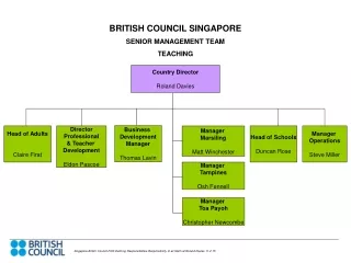 BRITISH COUNCIL SINGAPORE SENIOR MANAGEMENT TEAM TEACHING