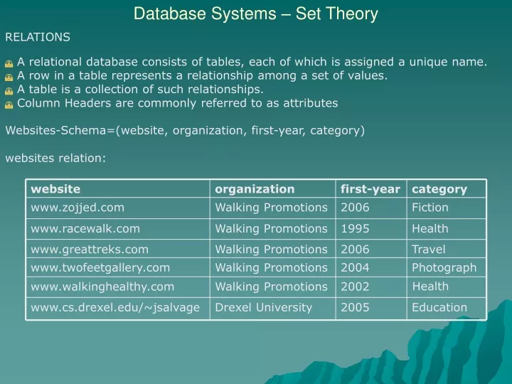 database systems set theory