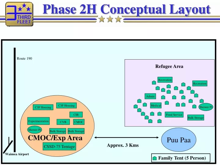 phase 2h conceptual layout