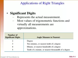 Applications of Right Triangles