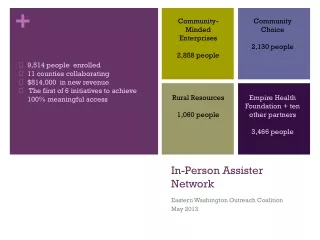 In-Person Assister Network