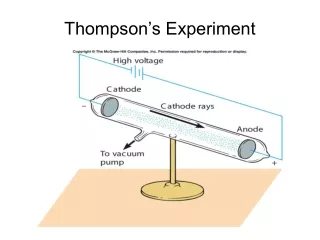 Thompson’s Experiment