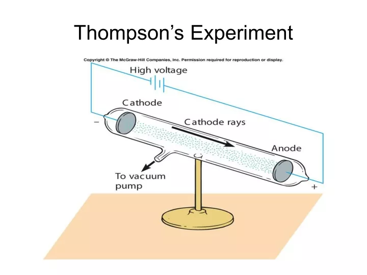 thompson s experiment