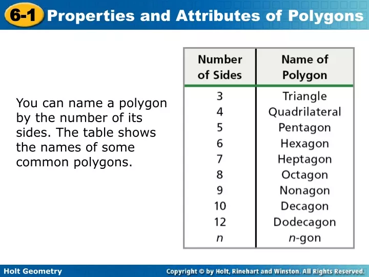 you can name a polygon by the number of its sides