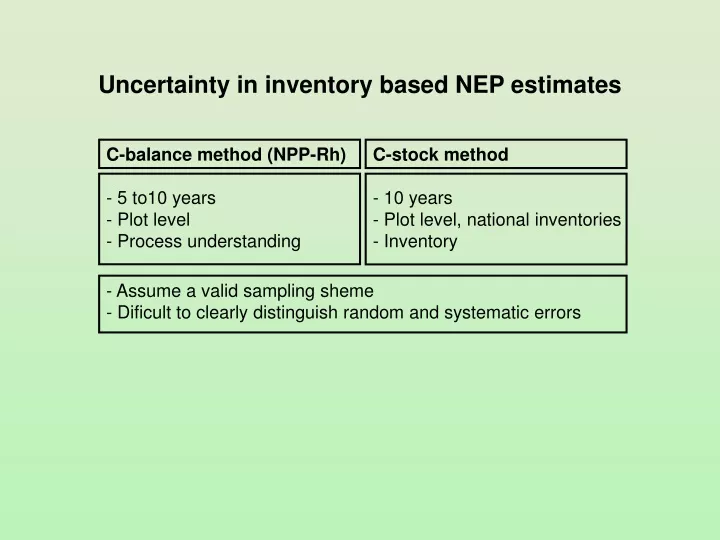 uncertainty in inventory based nep estimates