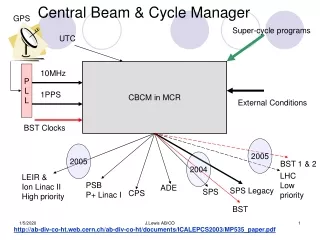Central Beam &amp; Cycle Manager