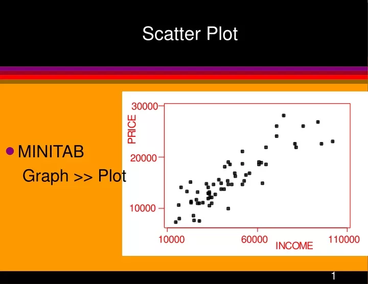 scatter plot