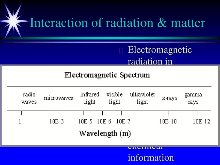 interaction of radiation matter