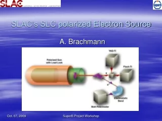 SLAC’s SLC polarized Electron Source