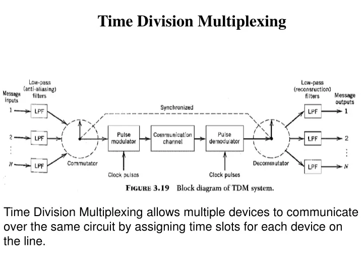 time division multiplexing