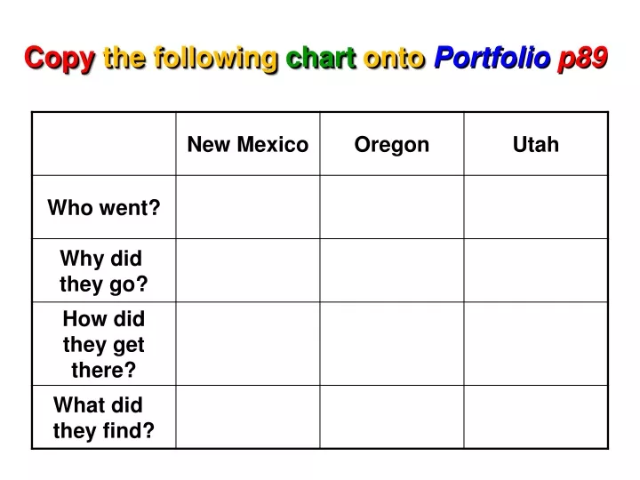 copy the following chart onto portfolio p89