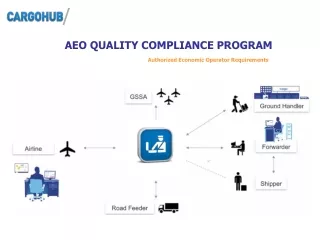 AEO QUALITY COMPLIANCE PROGRAM Authorized Economic Operator Requirements