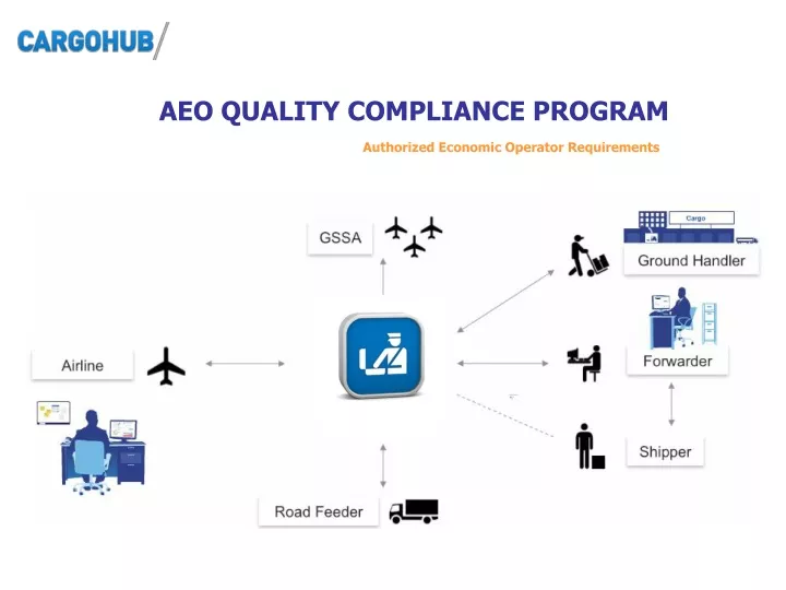 aeo quality compliance program authorized