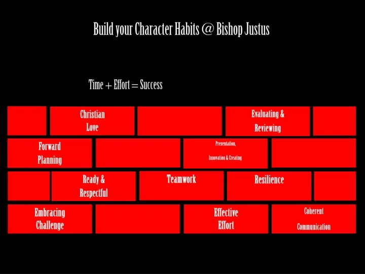 build your character habits @ bishop justus