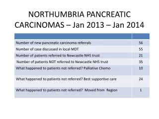 NORTHUMBRIA PANCREATIC CARCINOMAS – Jan 2013 – Jan 2014