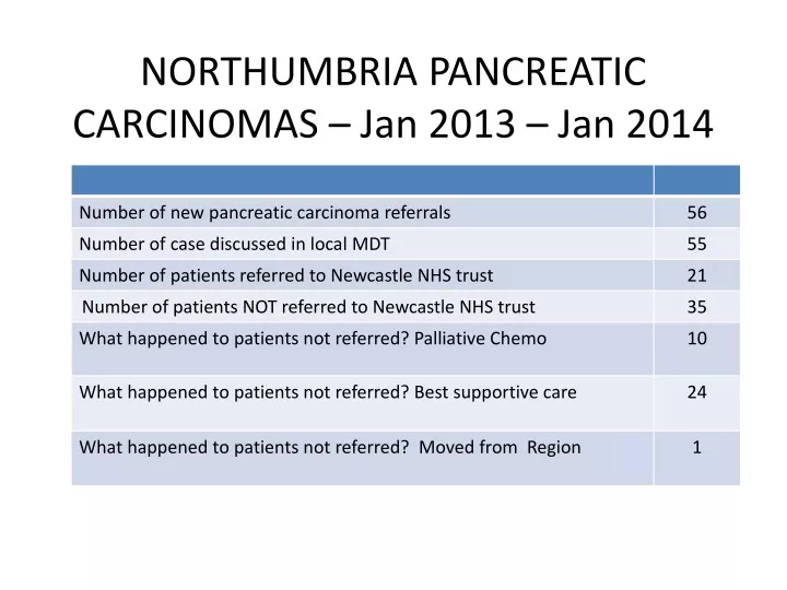 northumbria pancreatic carcinomas jan 2013 jan 2014
