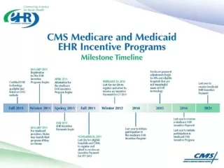 WHAT IS THE MEDICARE PAYMENT PLAN?