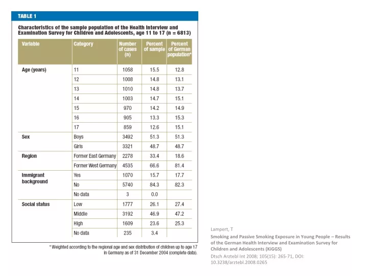 lampert t smoking and passive smoking exposure