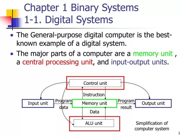 chapter 1 binary systems 1 1 digital systems