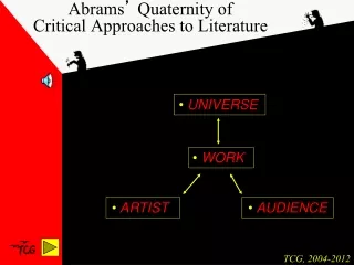 Abrams ’  Quaternity of Critical Approaches to Literature