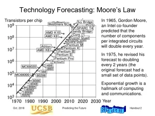Technology Forecasting: Moore’s Law