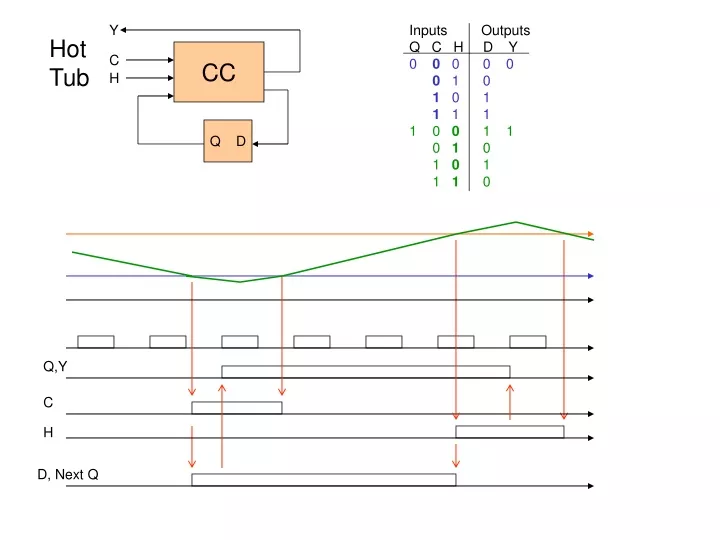 inputs outputs