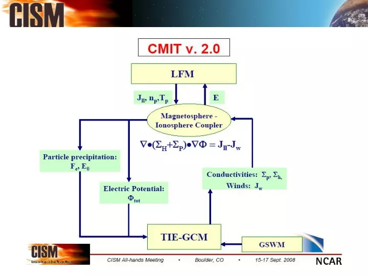 cmit simulations of the initial phase