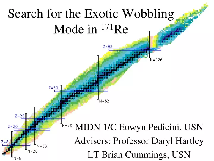 search for the exotic wobbling mode in 171 re