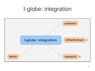 I-globe: integration