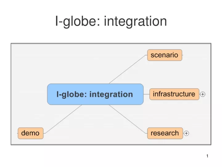 i globe integration
