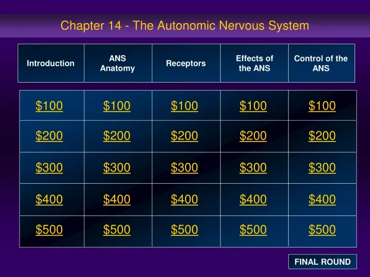 chapter 14 the autonomic nervous system