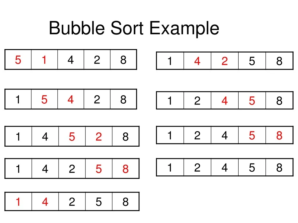 PPT - Bubble Sort Example PowerPoint Presentation, free download - ID ...