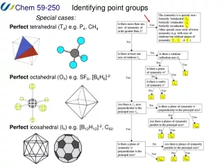 Identifying point groups