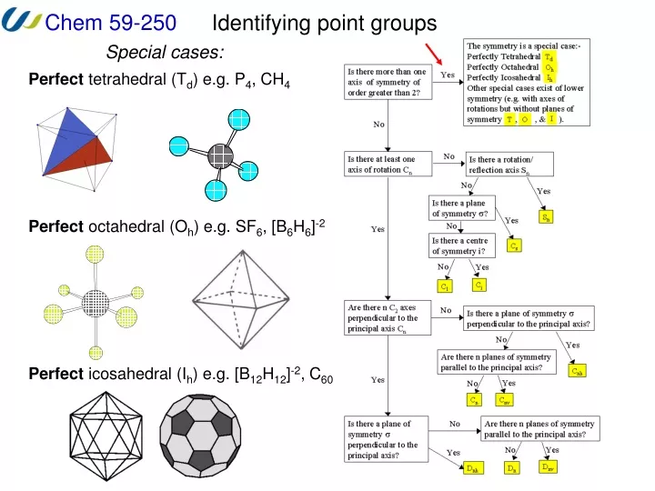 identifying point groups