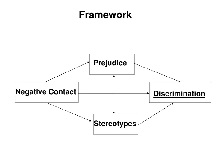 framework