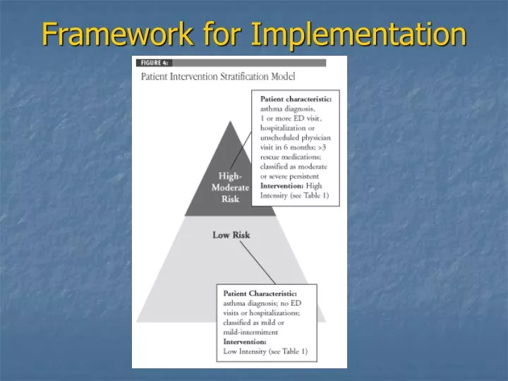framework for implementation