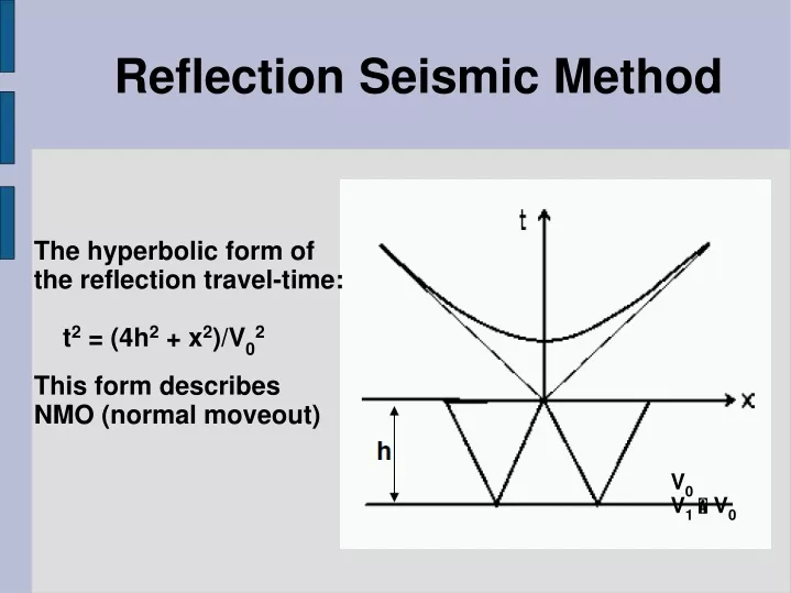 reflection seismic method