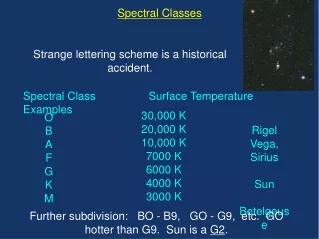 Spectral Classes