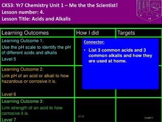 Connector:  List 3 common acids and 3 common alkalis and how they are used at home.