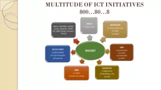 MULTITUDE OF ICT INITIATIVES 800…80…8