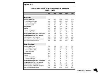 Figure 5.1