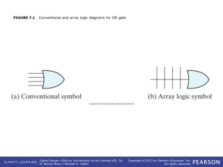 FIGURE 7.1    Conventional and array logic diagrams for OR gate