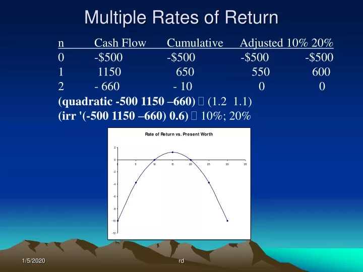 multiple rates of return